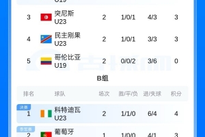 阿尔及利亚vs奥地利_1直播_阿尔及利亚vs奥地利_1免费观看_阿尔及利亚vs奥地利_1高清回放16