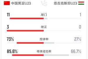 西班牙vs佛得角直播_西班牙vs佛得角高清在线观看_西班牙vs佛得角比分预测