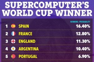 世界杯小组赛巴掌马vs英格兰直播_世界杯小组赛巴掌马vs英格兰免费高清直播_世界杯小组赛巴掌马vs英格兰比赛回放78