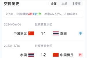 约旦vs阿尔及利亚直播_约旦vs阿尔及利亚免费高清直播_约旦vs阿尔及利亚比赛回放19