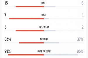 世界杯小组赛加拿大vs波黑直播_世界杯小组赛加拿大vs波黑免费在线观看_世界杯小组赛加拿大vs波黑比分预测63