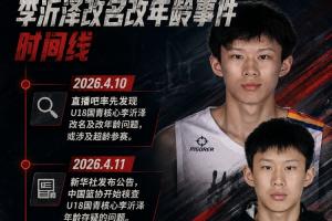 波黑vs卡塔尔直播_波黑vs卡塔尔免费观看_波黑vs卡塔尔比分预测16