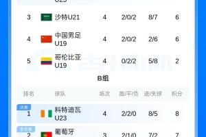 哥伦比亚vs刚果民主共和国直播_哥伦比亚vs刚果民主共和国免费高清直播_哥伦比亚vs刚果民主共和国比赛回放20
