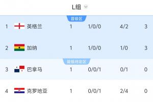 世界杯直播法国vs伊拉克在线观看_世界杯直播法国vs伊拉克免费高清直播_世界杯直播法国vs伊拉克比赛直播24