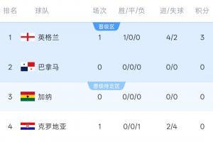 乌兹别克斯坦vs哥伦比亚直播_乌兹别克斯坦vs哥伦比亚免费观看_乌兹别克斯坦vs哥伦比亚比分预测53