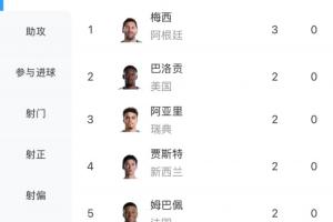 世界杯直播厄瓜多尔vs德国在线观看_世界杯直播厄瓜多尔vs德国免费高清直播_世界杯直播厄瓜多尔vs德国比分预测27