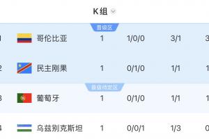 世界杯小组赛巴掌马vs英格兰直播_世界杯小组赛巴掌马vs英格兰免费高清直播_世界杯小组赛巴掌马vs英格兰比分预测17