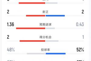 法国vs塞内加尔直播_法国vs塞内加尔比分预测_法国vs塞内加尔高清回放25