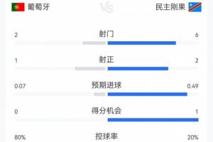 世界杯小组赛巴掌马vs克罗地亚直播_世界杯小组赛巴掌马vs克罗地亚在线观看_世界杯小组赛巴掌马vs克罗地亚比分预测5