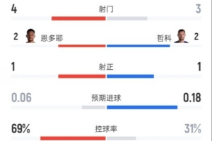世界杯直播突尼斯vs荷兰在线观看_世界杯直播突尼斯vs荷兰免费高清直播_世界杯直播突尼斯vs荷兰比赛回放8