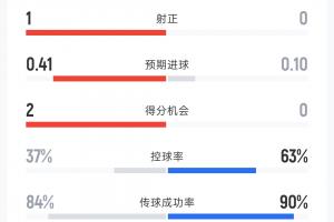 世界杯小组赛墨西哥vs韩国直播_世界杯小组赛墨西哥vs韩国免费观看_世界杯小组赛墨西哥vs韩国比分预测75