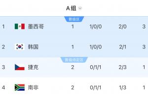 世界杯小组赛新西兰vs比利时直播_世界杯小组赛新西兰vs比利时免费观看_世界杯小组赛新西兰vs比利时比分预测17