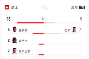 西班牙vs佛得角在线观看_西班牙vs佛得角免费高清直播_西班牙vs佛得角比赛回放