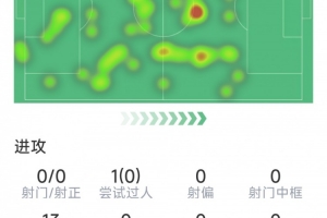 世界杯小组赛法国vs塞内加尔直播_世界杯小组赛法国vs塞内加尔比分预测_世界杯小组赛法国vs塞内加尔高清回放23