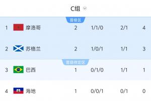 世界杯小组赛沙特阿拉伯vs乌拉圭直播_世界杯小组赛沙特阿拉伯vs乌拉圭免费高清直播_世界杯小组赛沙特阿拉伯vs乌拉圭比赛直播
