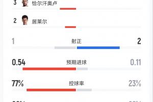 厄瓜多尔vs德国_1在线观看_厄瓜多尔vs德国_1高清直播_厄瓜多尔vs德国_1比赛回放84