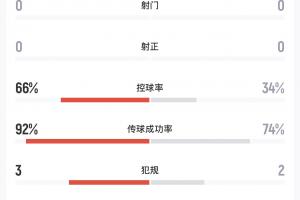 荷兰vs瑞典比分预测_荷兰vs瑞典直播在线观看_荷兰vs瑞典高清回放66