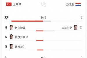 世界杯小组赛十耳其vs巴拉圭直播_世界杯小组赛十耳其vs巴拉圭免费高清直播_世界杯小组赛十耳其vs巴拉圭比赛直播31