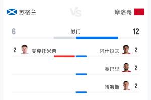 加掌大vs卡塔尔_1直播_加掌大vs卡塔尔_1免费观看_加掌大vs卡塔尔_1高清回放98