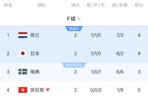 世界杯直播突尼斯vs荷兰在线观看_世界杯直播突尼斯vs荷兰免费高清直播_世界杯直播突尼斯vs荷兰比赛回放50