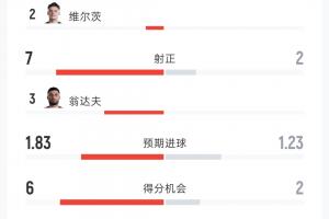 世界杯直播葡蔔牙vs乌兹别克斯坦在线观看_世界杯直播葡蔔牙vs乌兹别克斯坦免费高清直播_世界杯直播葡蔔牙vs乌兹别克斯坦比分预测77