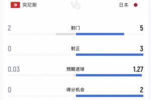 美国vs巴拉圭_1在线观看_美国vs巴拉圭_1高清直播_美国vs巴拉圭_1比赛回放