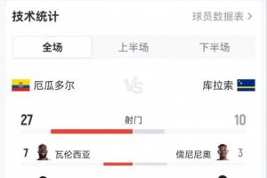 世界杯小组赛瑞士vs加掌大直播_世界杯小组赛瑞士vs加掌大免费高清直播_世界杯小组赛瑞士vs加掌大比赛回放46