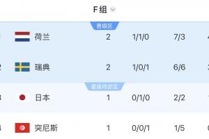 世界杯直播乌兹别克斯坦vs哥伦比亚在线观看_世界杯直播乌兹别克斯坦vs哥伦比亚免费高清直播_世界杯直播乌兹别克斯坦vs哥伦比亚比分预测39