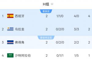 克罗地亚vs加纳_1在线观看_克罗地亚vs加纳_1高清直播_克罗地亚vs加纳_1比赛回放32