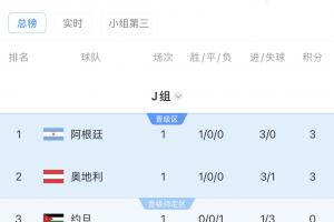 世界杯小组赛哥伦比亚vs葡萄牙直播_世界杯小组赛哥伦比亚vs葡萄牙比分预测_世界杯小组赛哥伦比亚vs葡萄牙高清回放77