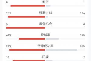 世界杯小组赛约旦vs阿尔及利亚在线观看_世界杯小组赛约旦vs阿尔及利亚比分预测_世界杯小组赛约旦vs阿尔及利亚高清回放39