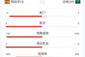 瑞典vs突尼斯直播_瑞典vs突尼斯免费在线观看_瑞典vs突尼斯比分预测52