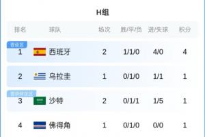 哥伦比亚vs刚果民主共和国在线观看_哥伦比亚vs刚果民主共和国比分预测_哥伦比亚vs刚果民主共和国高清回放99