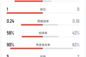 世界杯小组赛捷克vs南非直播_世界杯小组赛捷克vs南非免费观看_世界杯小组赛捷克vs南非比分预测79