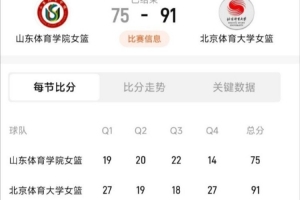 北体大胜山体，勇夺SCBA冠军 葛滢21+17 初慧萱18+5 王小青17+7