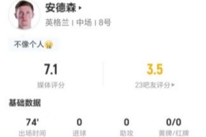 安德森本场4射0正+11丢失球权 3抢断3造犯规+15对抗9成功 获7.1分