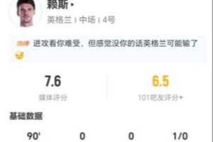 赖斯本场3射0正+16丢失球权 6关键传球+9对抗5成功 获评7.6分