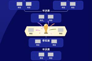 世界杯32强确定！你看好哪队夺冠？哪队可能成黑马？