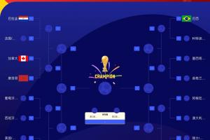 世界杯16强最新落位图：摩洛哥、巴拉圭、加拿大同在1/4区