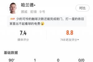 打进绝杀球！哈兰德本场数据：4射2正打进1球，全场触球27次