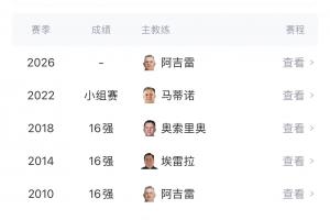 能否破魔咒？墨西哥1986之后，连续7次小组出线后折戟首轮淘汰赛