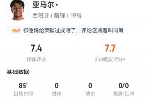 亚马尔数据：出战85分钟，6射4正没有进球，8次尝试过人5次成功