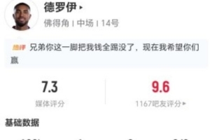 小角度破门！德罗伊本场2射2正进1球 6对抗2成功+3犯规 获评7.3分