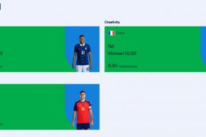 FIFA实力榜：进攻维度贝林升至第2姆巴佩保持第1 创造力奥利塞第1